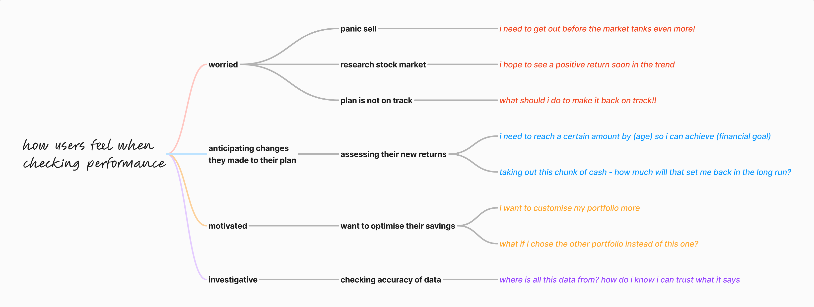 userjourney